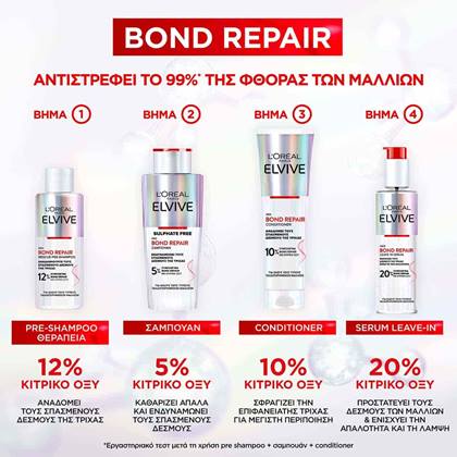 Bondrepair Routine