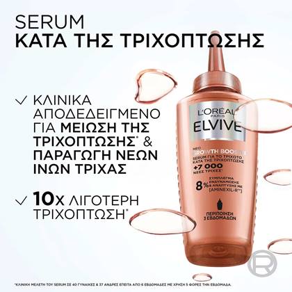 Growth Booster Serum για Τριχόπτωση Πλεονεκτήματα