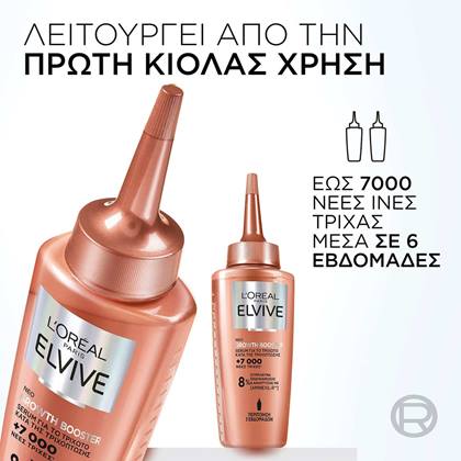 Growth Booster Serum για Τριχόπτωση Πώς λειτουργεί