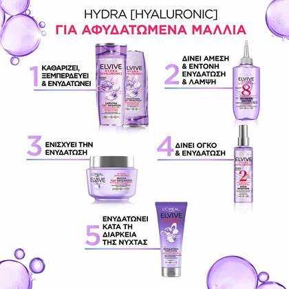 Hyaluronic Routine